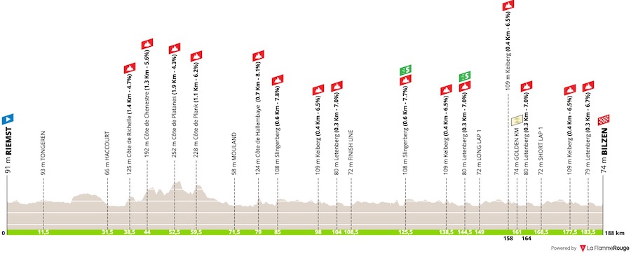 (cyclingfans.com)"