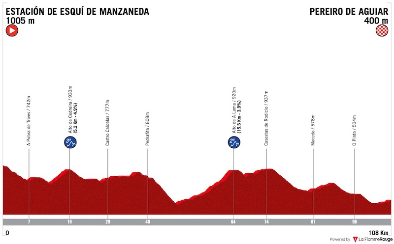 (cycling.today)