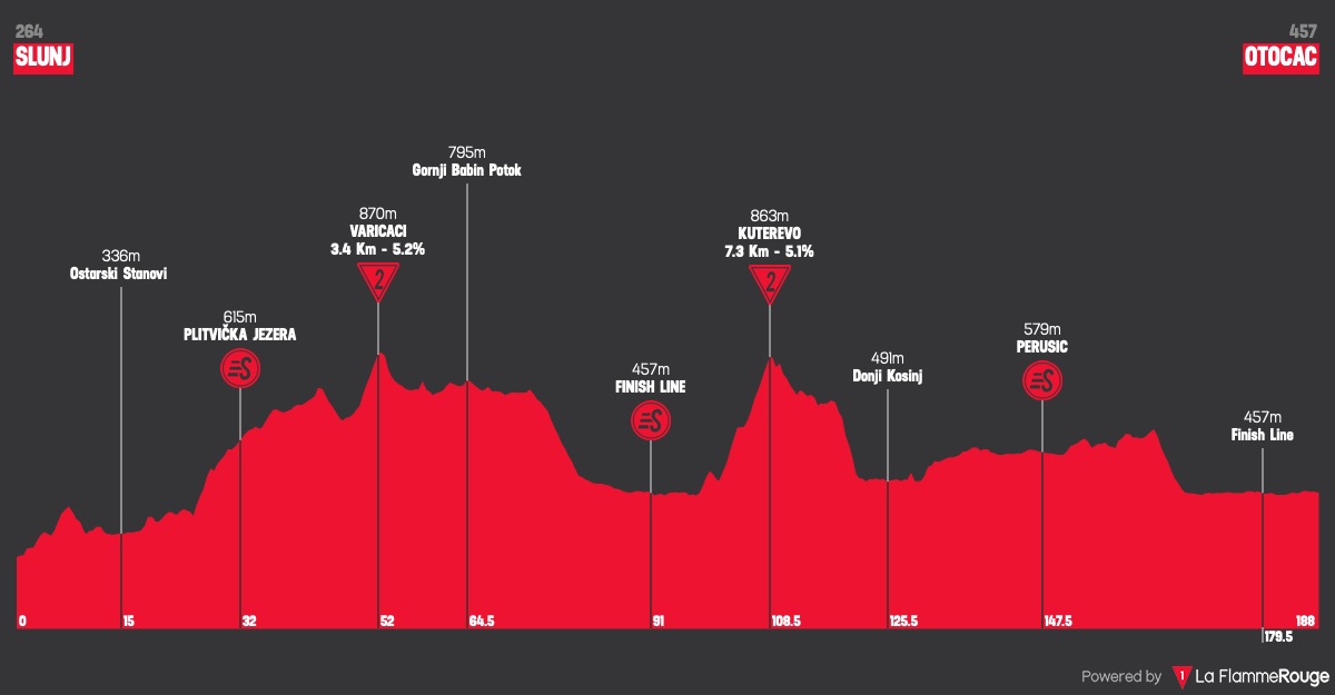 (cycling.today)