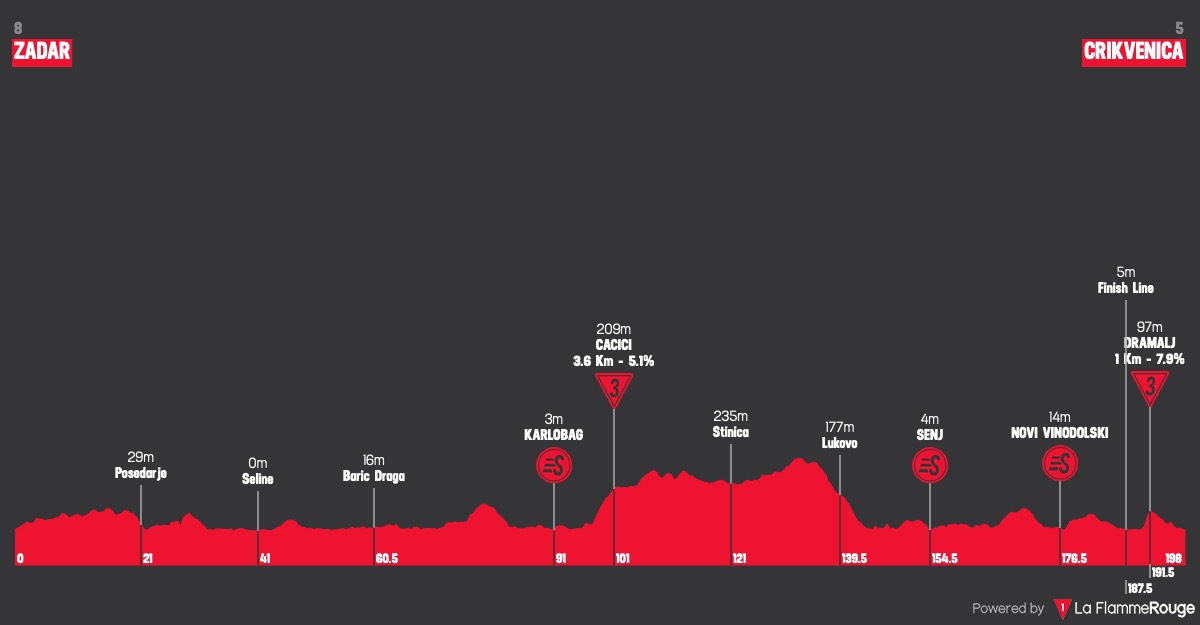 (cycling.today)