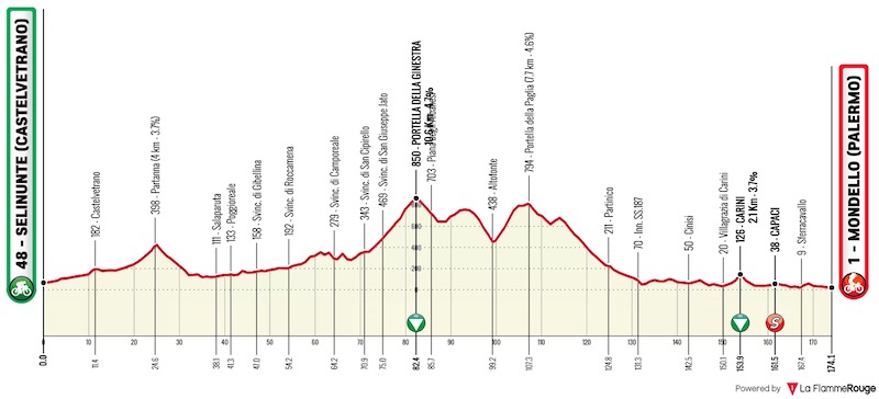 (cycling.today)