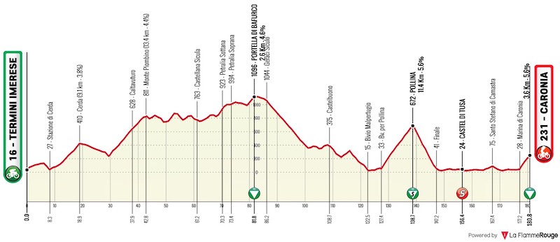 (cycling.today)