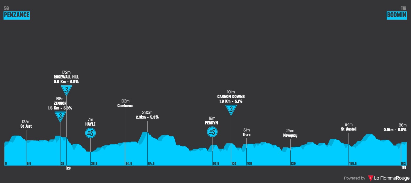 (cycling.today)