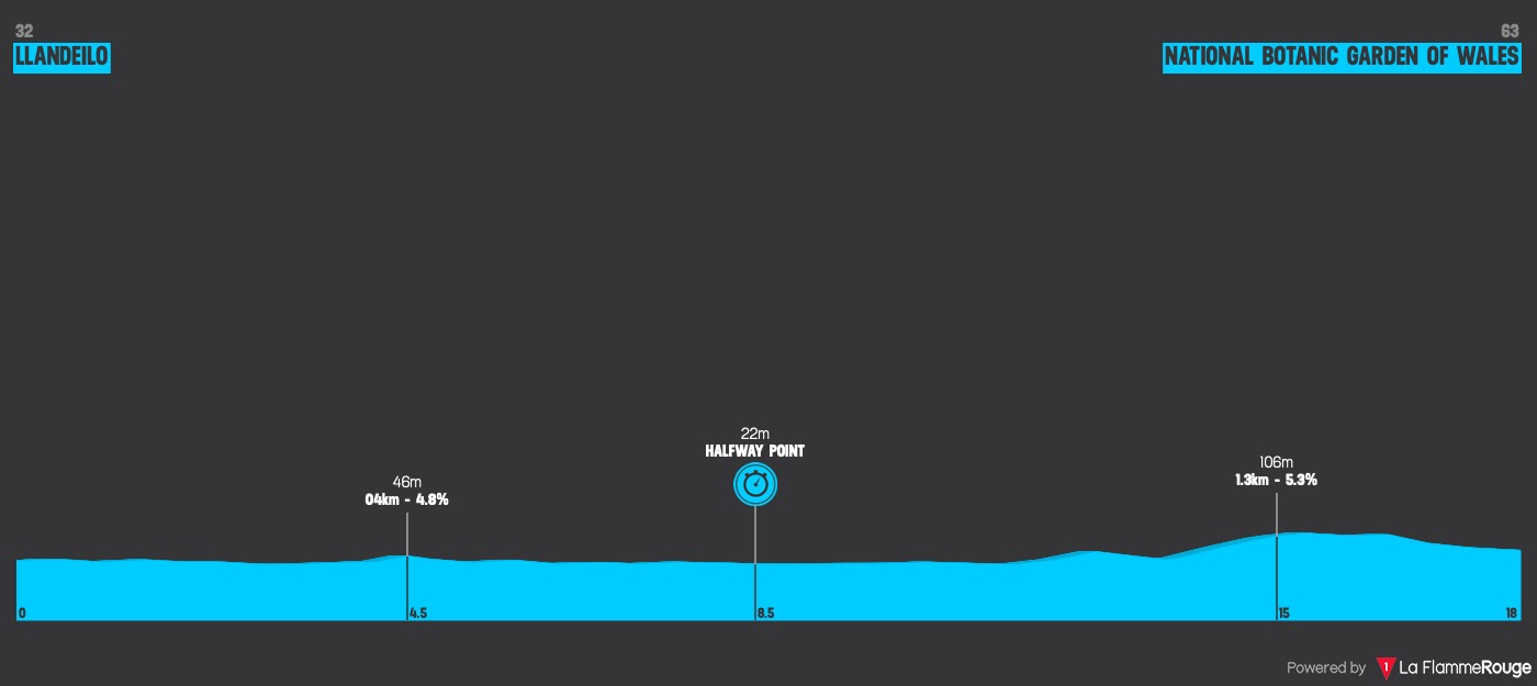 (cycling.today)