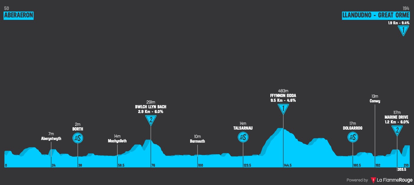 (cycling.today)