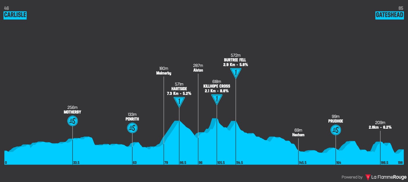 (cycling.today)