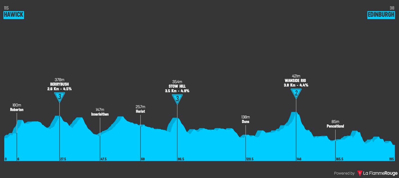 (cycling.today)