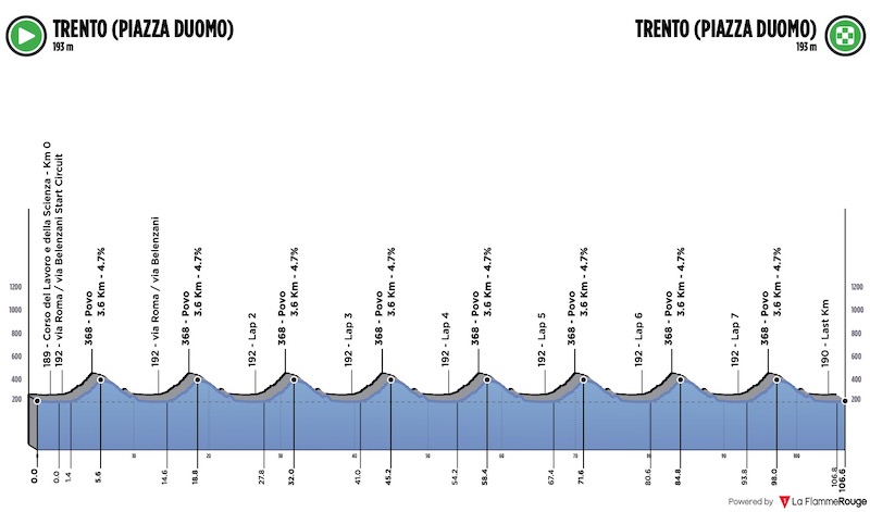 (cycling.today)