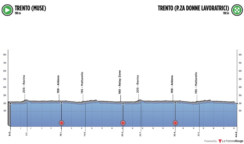 (cycling.today)