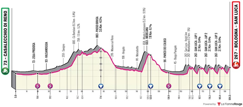 2021 Giro dell'Emilia LIVE STREAM