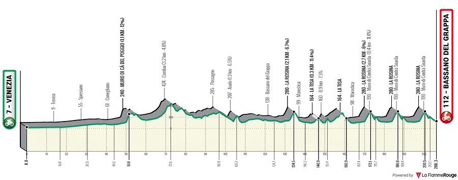 (cycling.today)