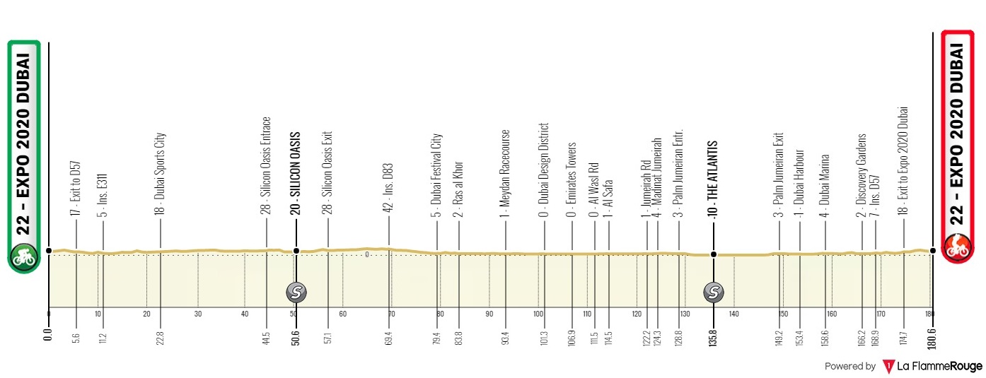 (procyclingstats.com)"