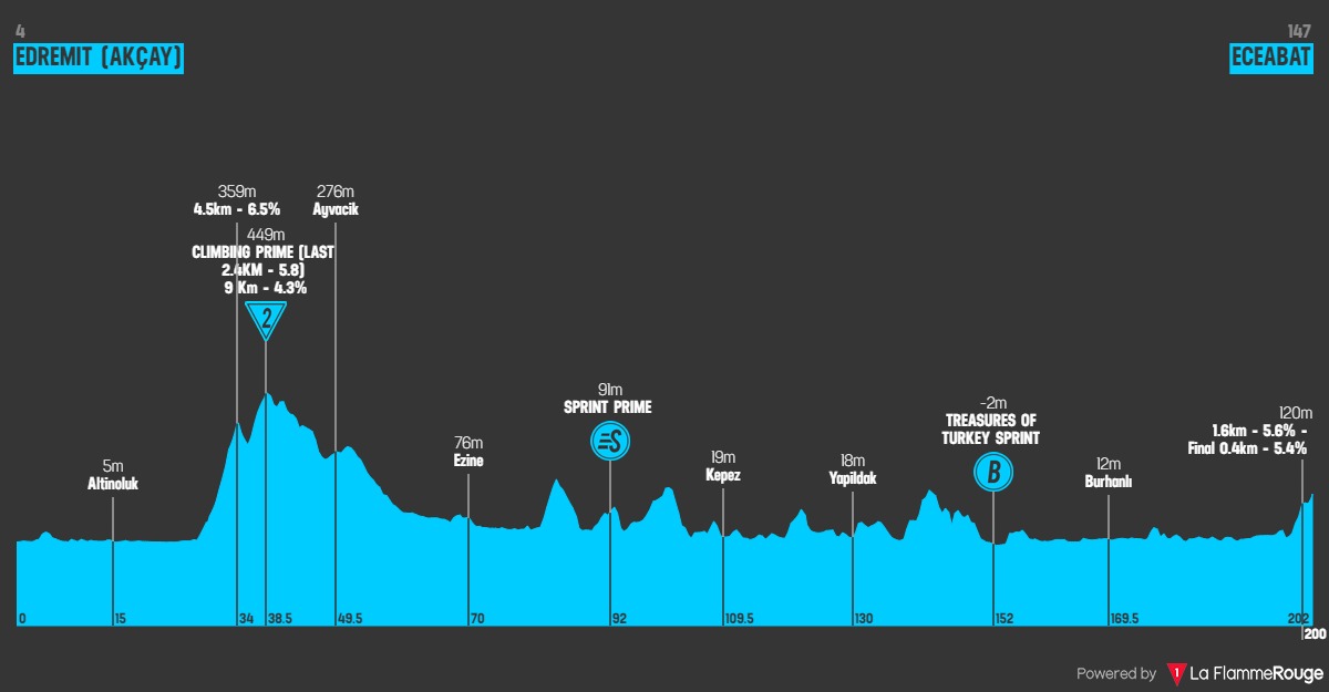 (cycling.today)