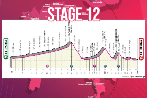 2022 Giro d'Italia - STAGE 12 preview - My Blog