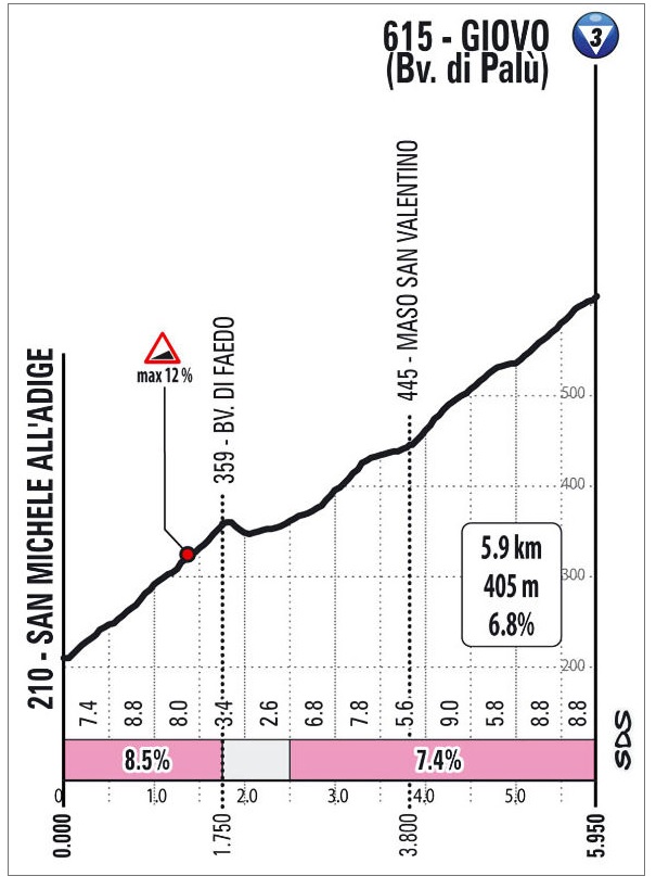 Giro de Italia 2022 - Avance de la ETAPA 17