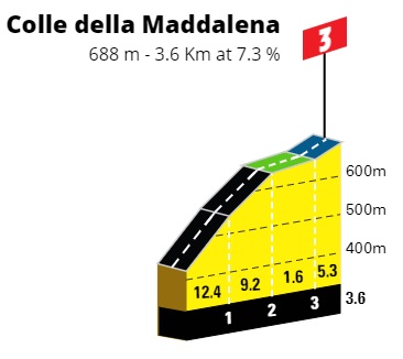 Giro de Italia 2022 - Avance de la ETAPA 14
