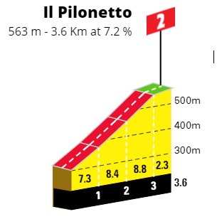 Giro de Italia 2022 - Avance de la ETAPA 14