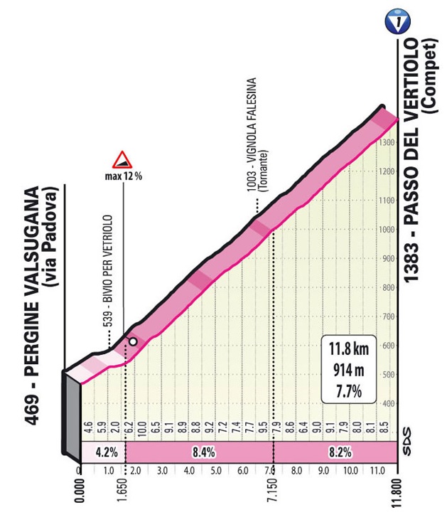 Giro de Italia 2022 - Avance de la ETAPA 17