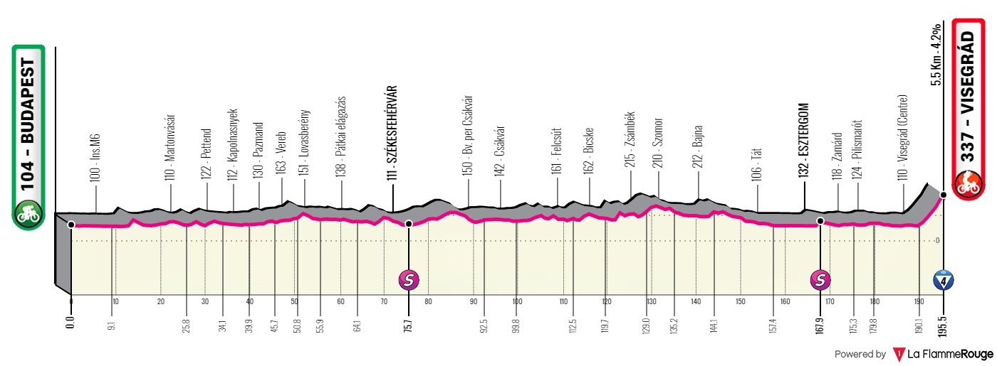 Giro de Italia 2022 - Avance de la clasificación general