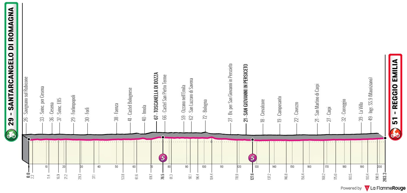 Giro de Italia 2022 - Avance de la clasificación general