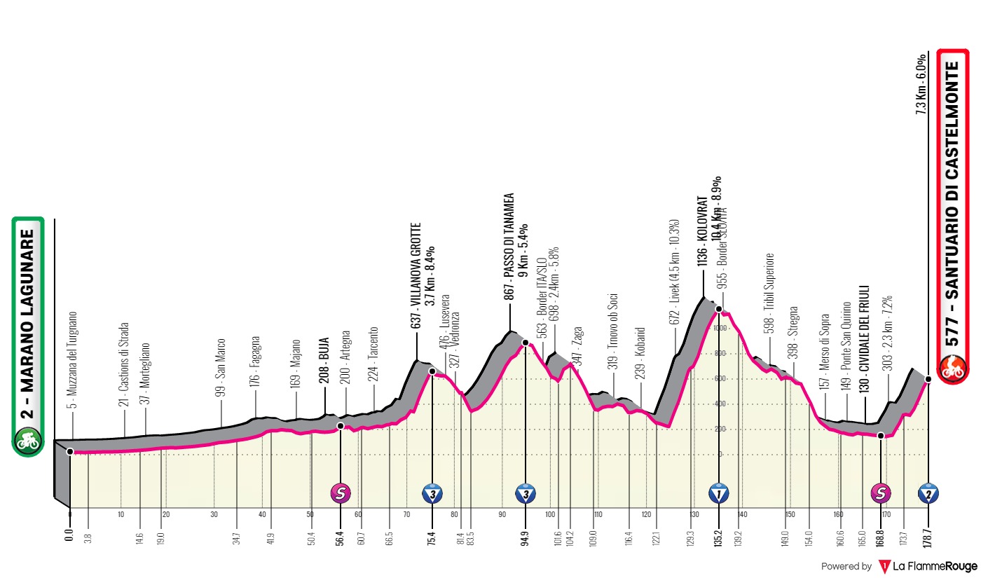 Giro de Italia 2022 - Avance de la clasificación general