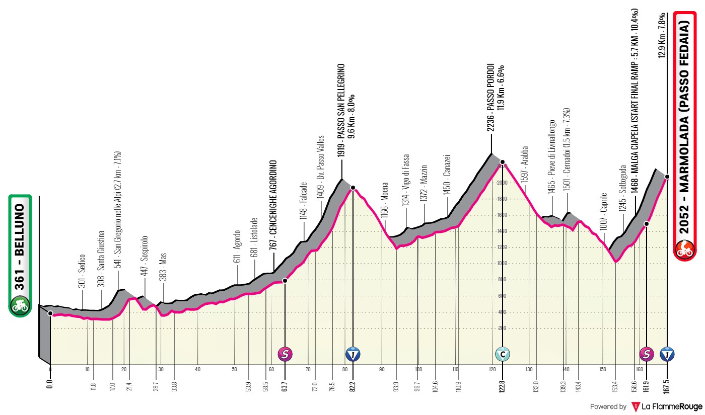 Giro de Italia 2022 - Avance de la clasificación general