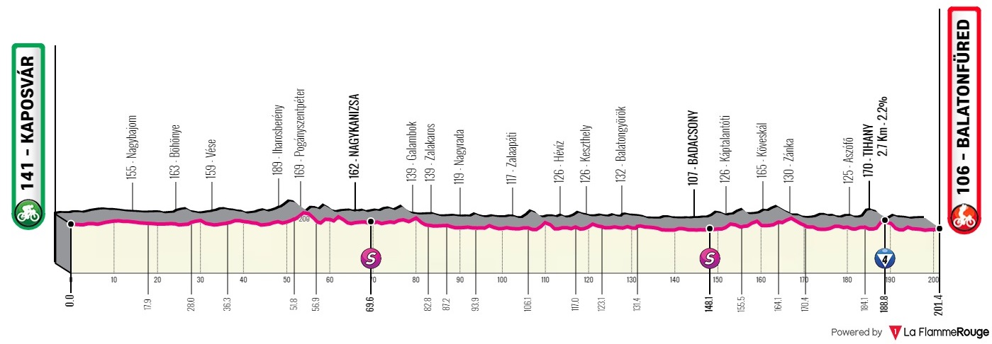 Giro de Italia 2022 - Avance de la ETAPA 3