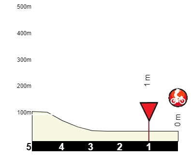 Giro de Italia 2022 - Avance de la ETAPA 8