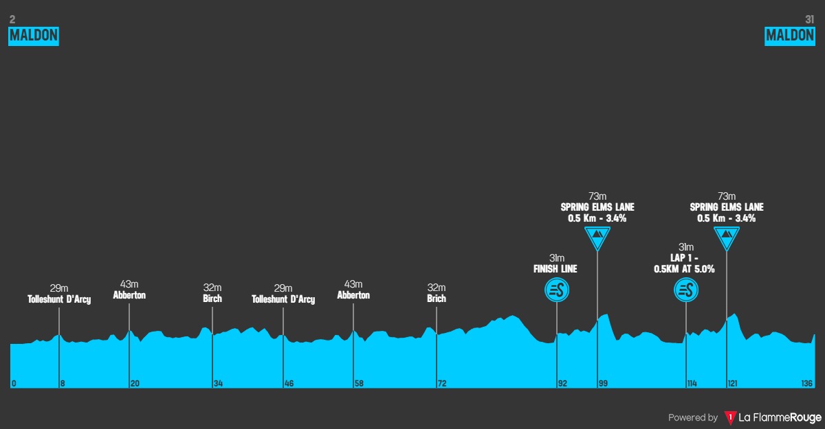 Vista previa de RideLondon Classique 2022 y consejos de velogames