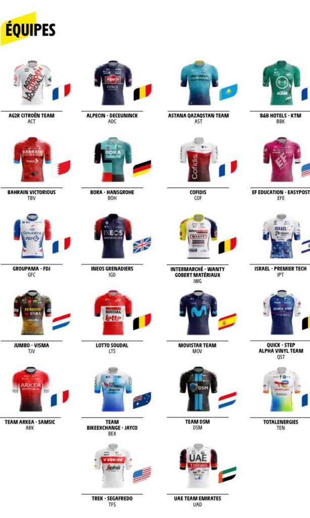 Tour de Francia 2022: ciclistas a seguir