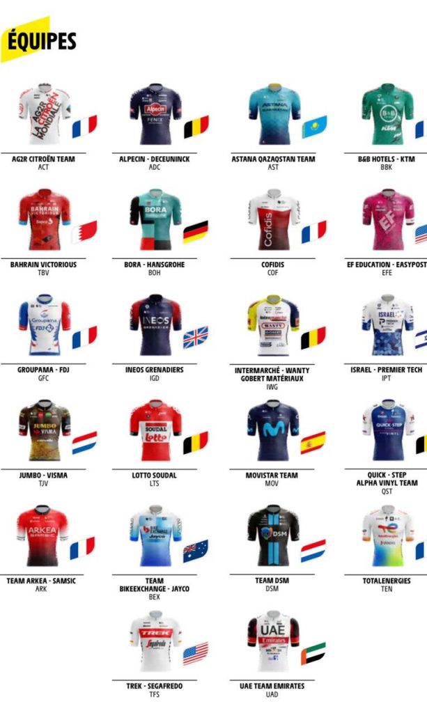 nz tour de france riders 2022