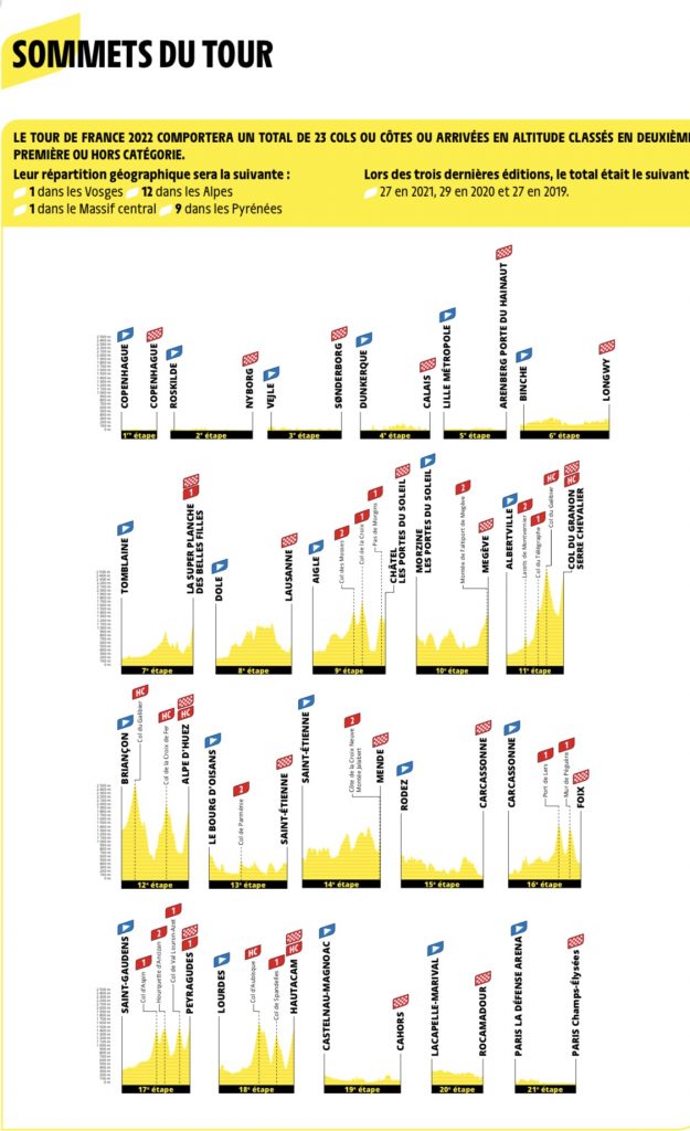 Tour de Francia 2022: ciclistas a seguir