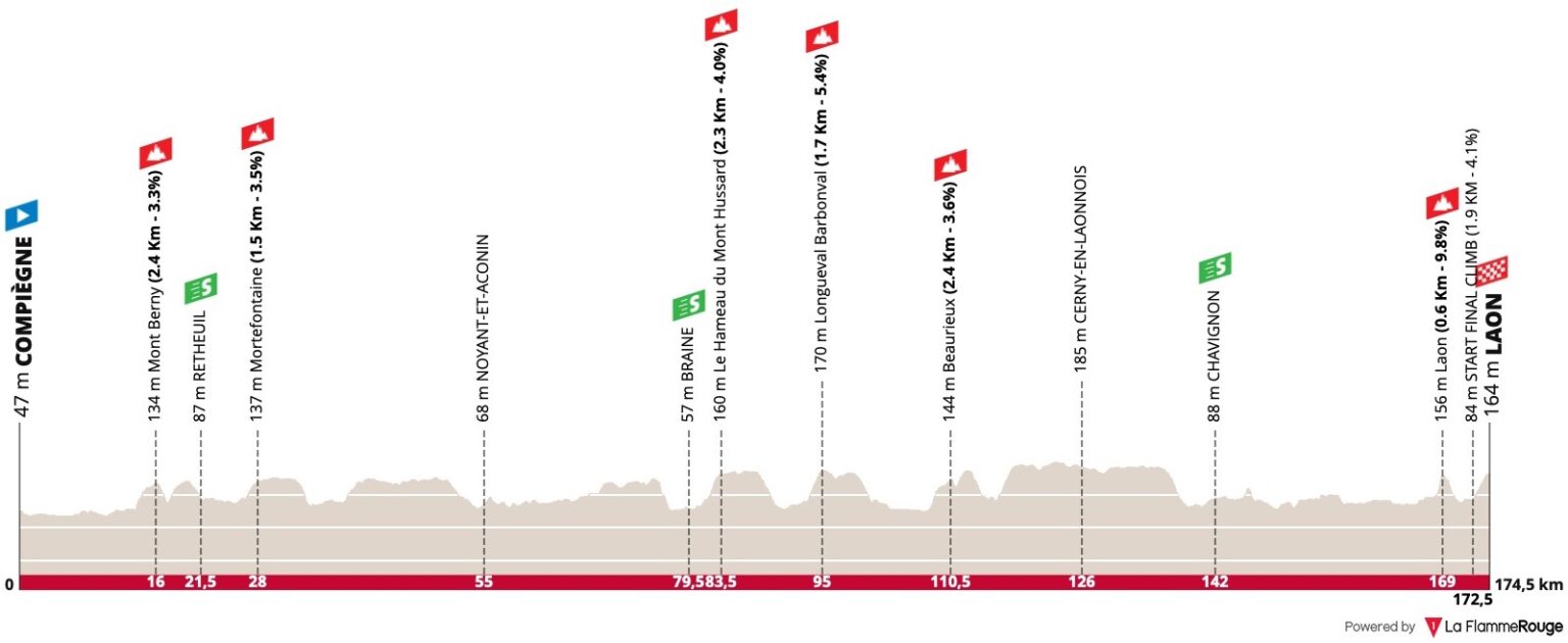 (cyclingfans.com)