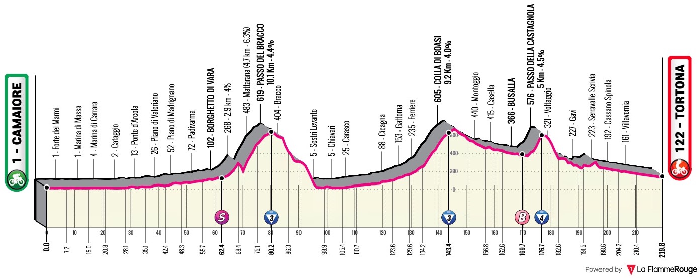 (cycling.today)