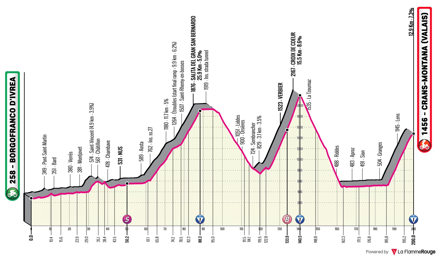 (cycling.today)