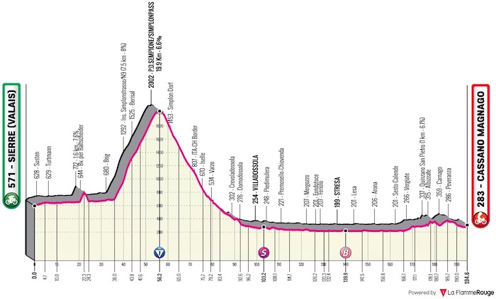 (cycling.today)