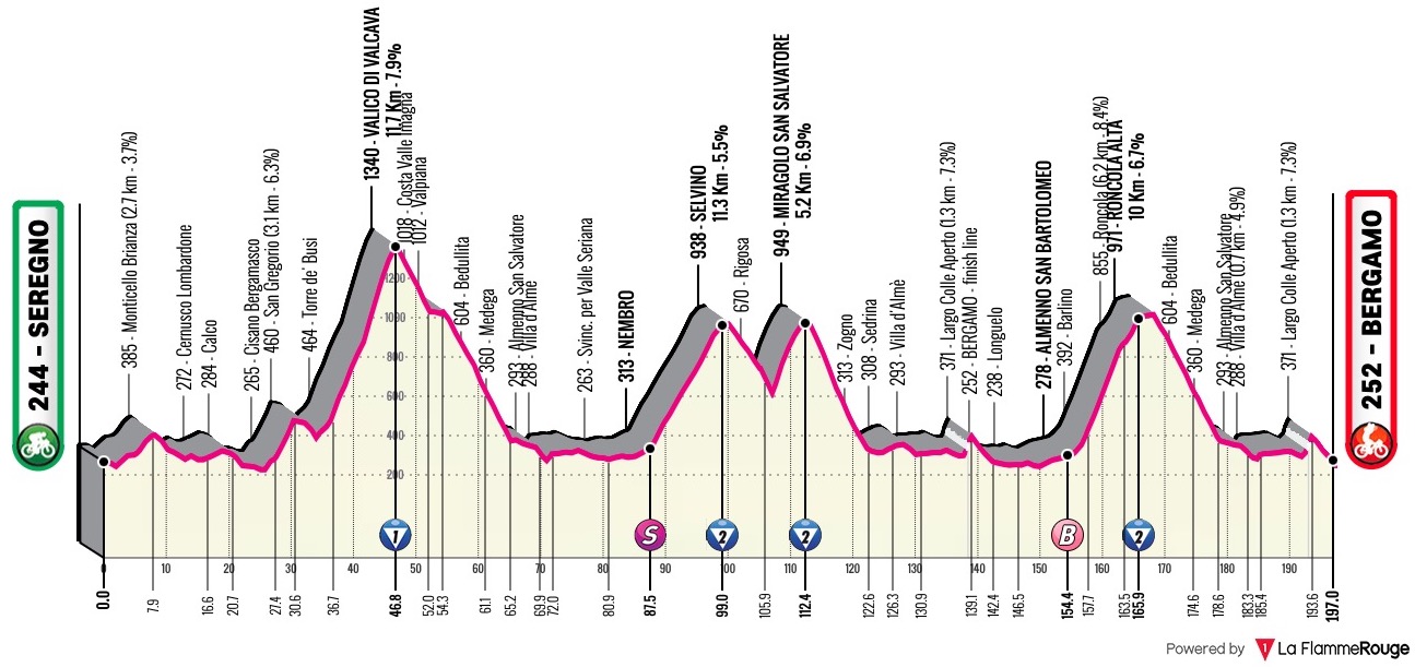(cycling.today)