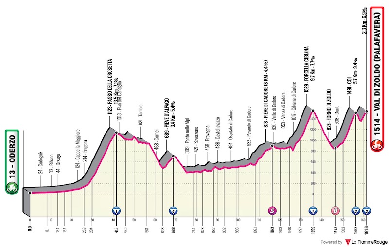 (cycling.today)
