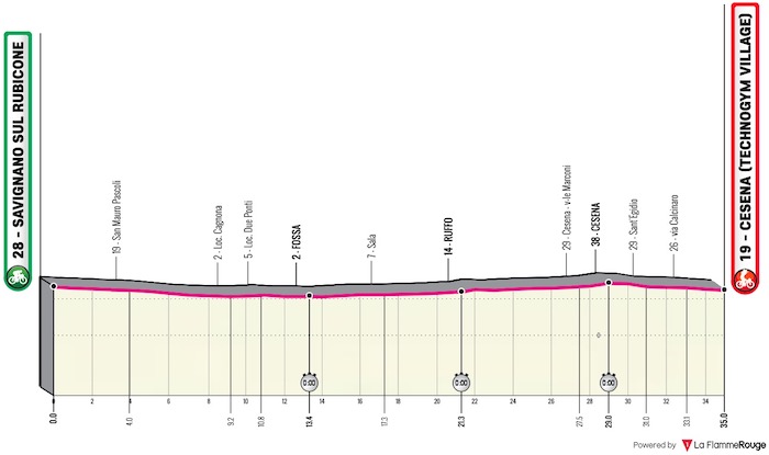 (cycling.today)