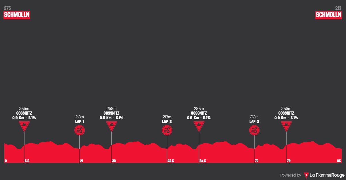 (cyclingfans.com)