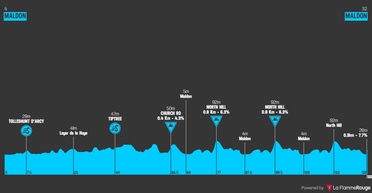 (cyclingfans.com)