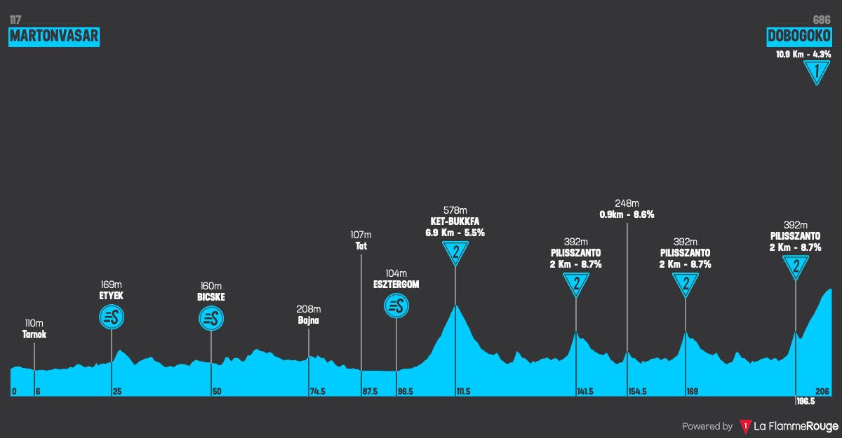 (cyclingfans.com)