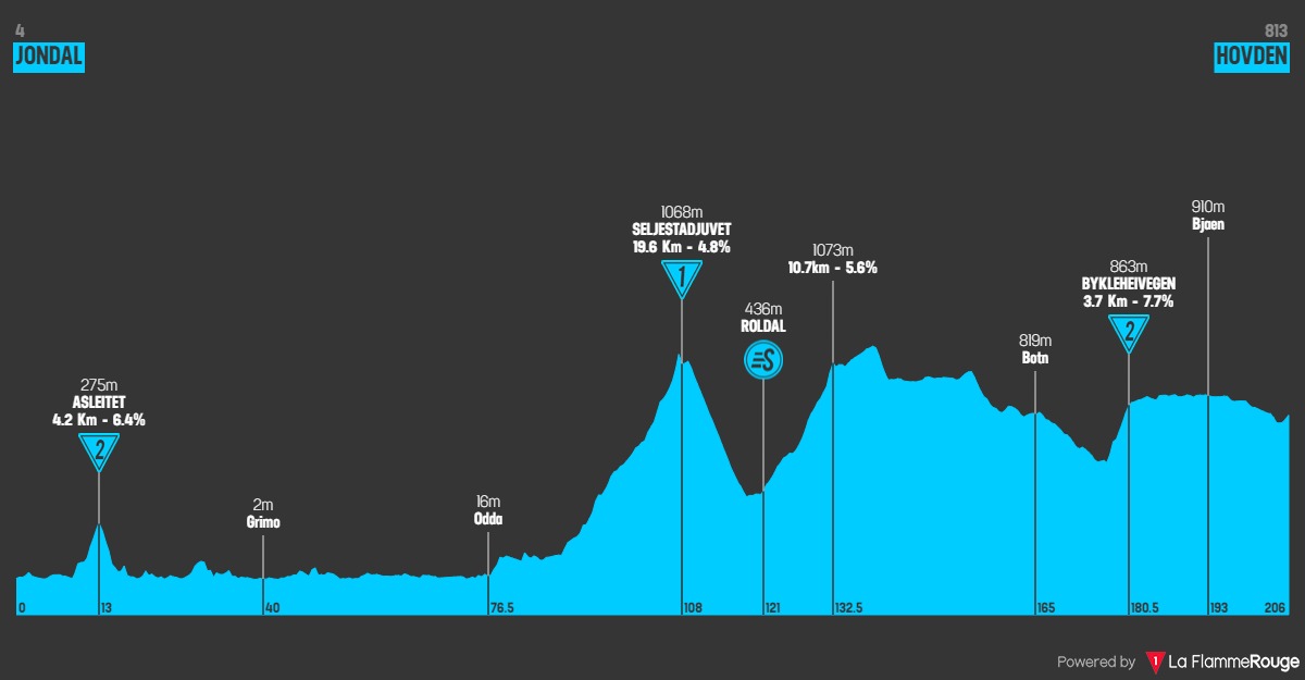 (cycling.today)