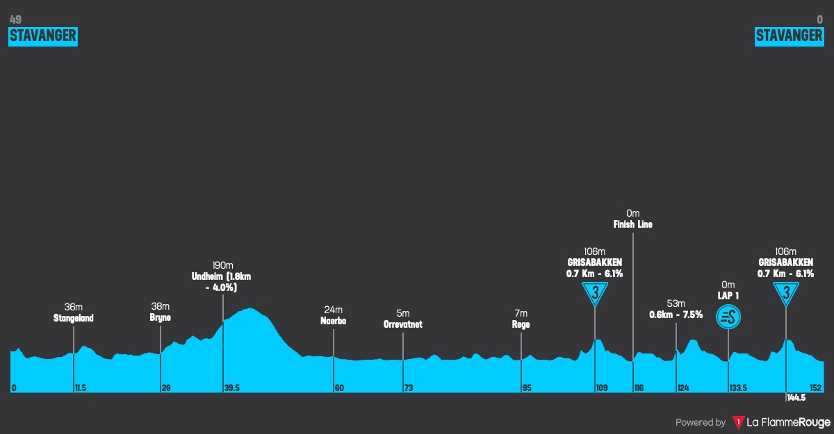 2023 Tour of Norway LIVE STREAM Cycling Today Official
