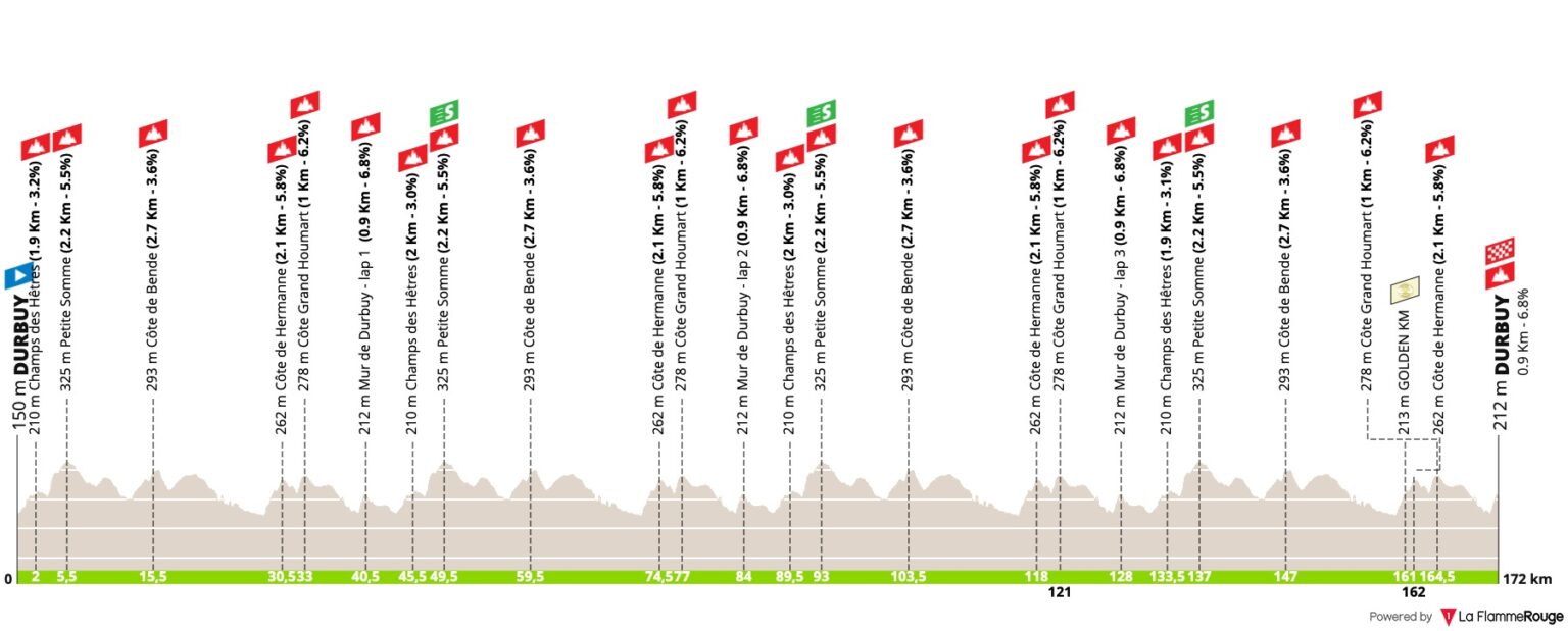 (cycling.today)