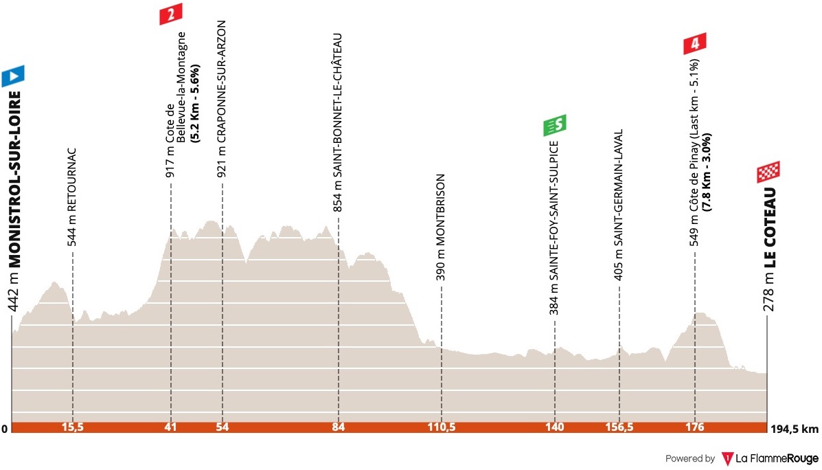 (cycling.today)