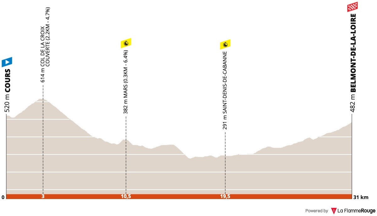 (cycling.today)