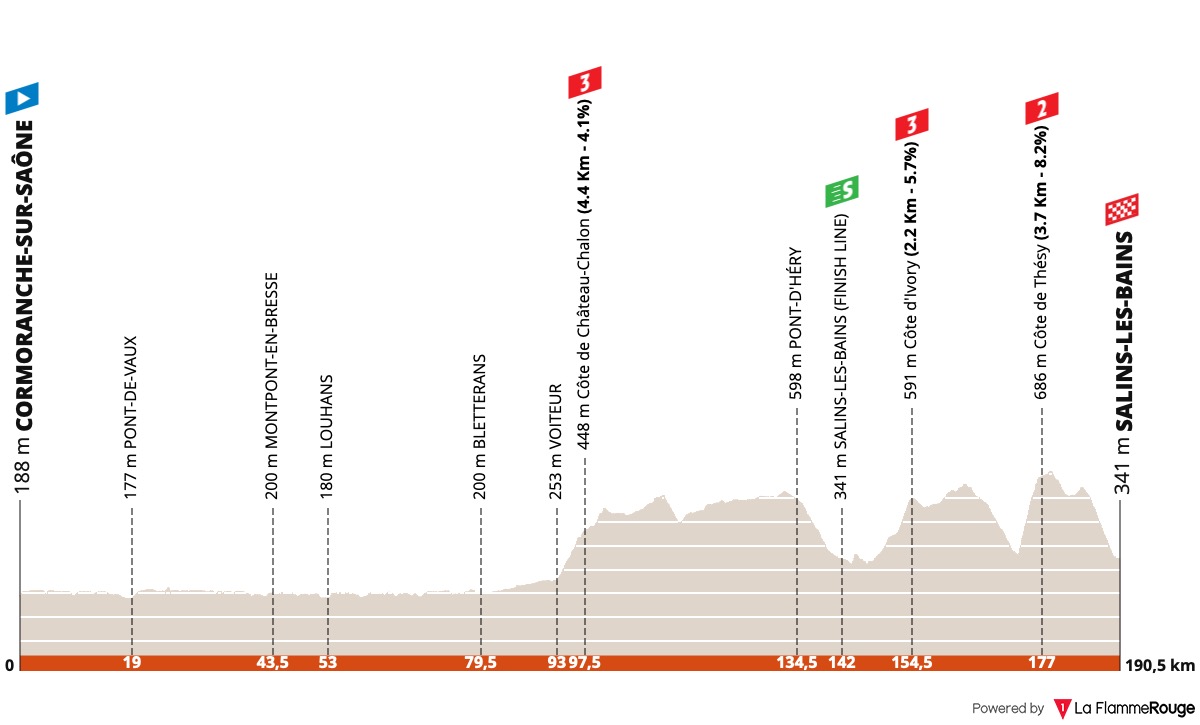 (cycling.today)