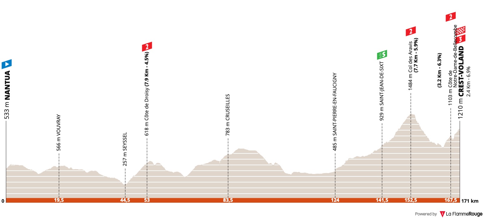 (cycling.today)