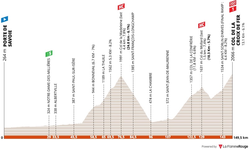 (cycling.today)